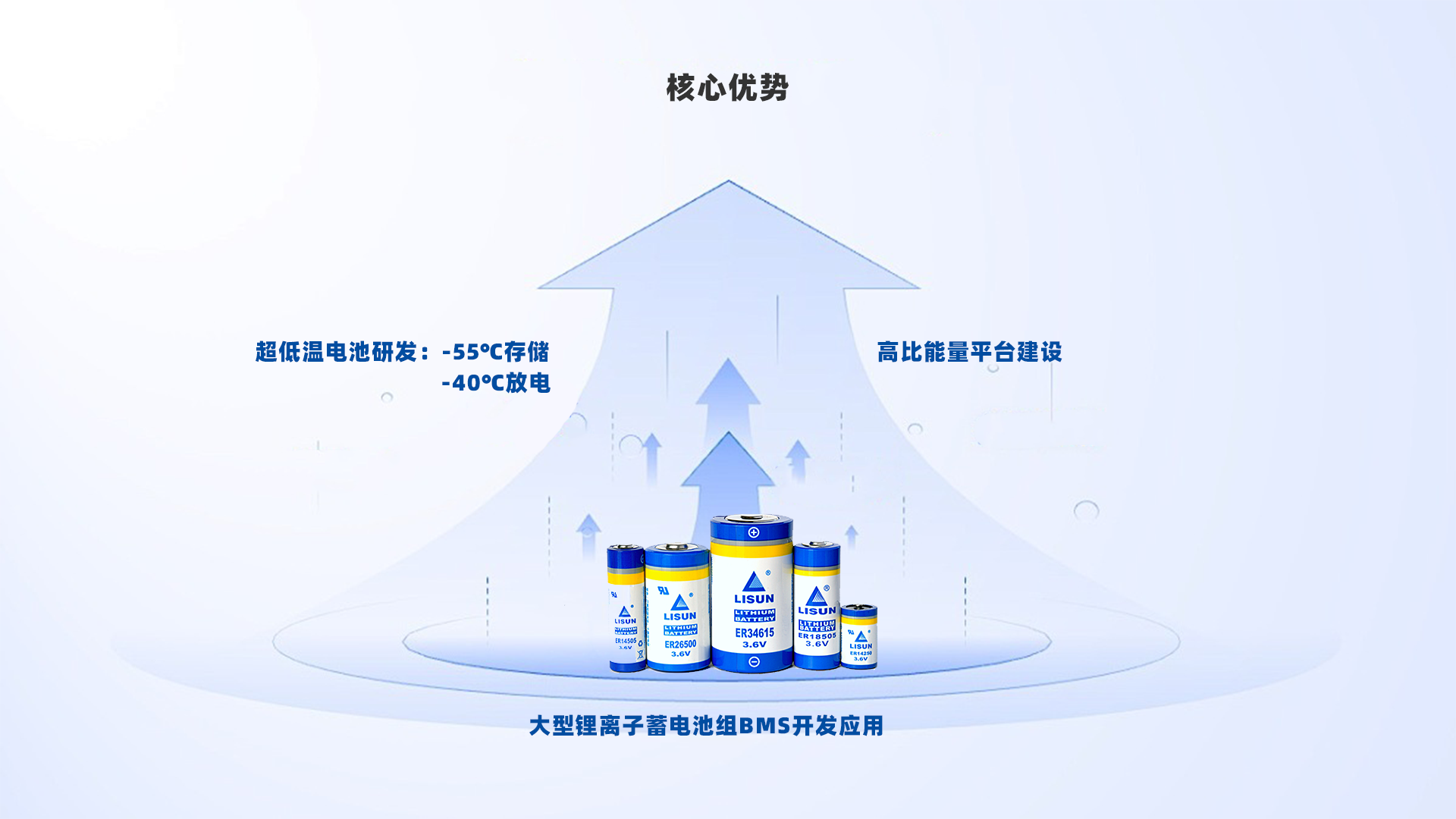 核心優(yōu)勢(shì)