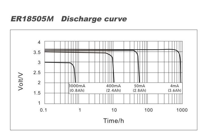 1746594979120644.png ER18505M