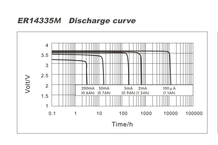 1746599113537653.png ER14335M